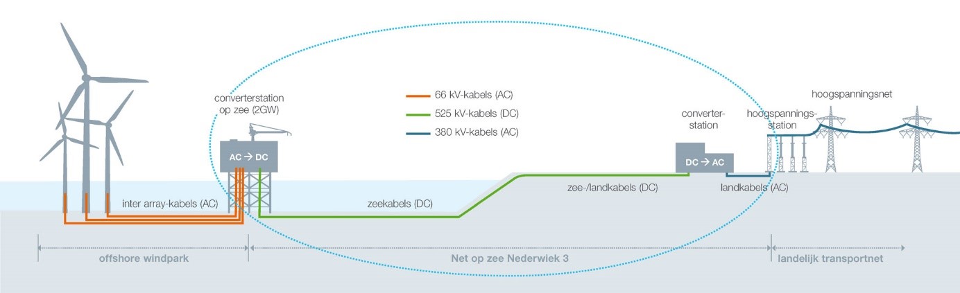 Visualisatie 